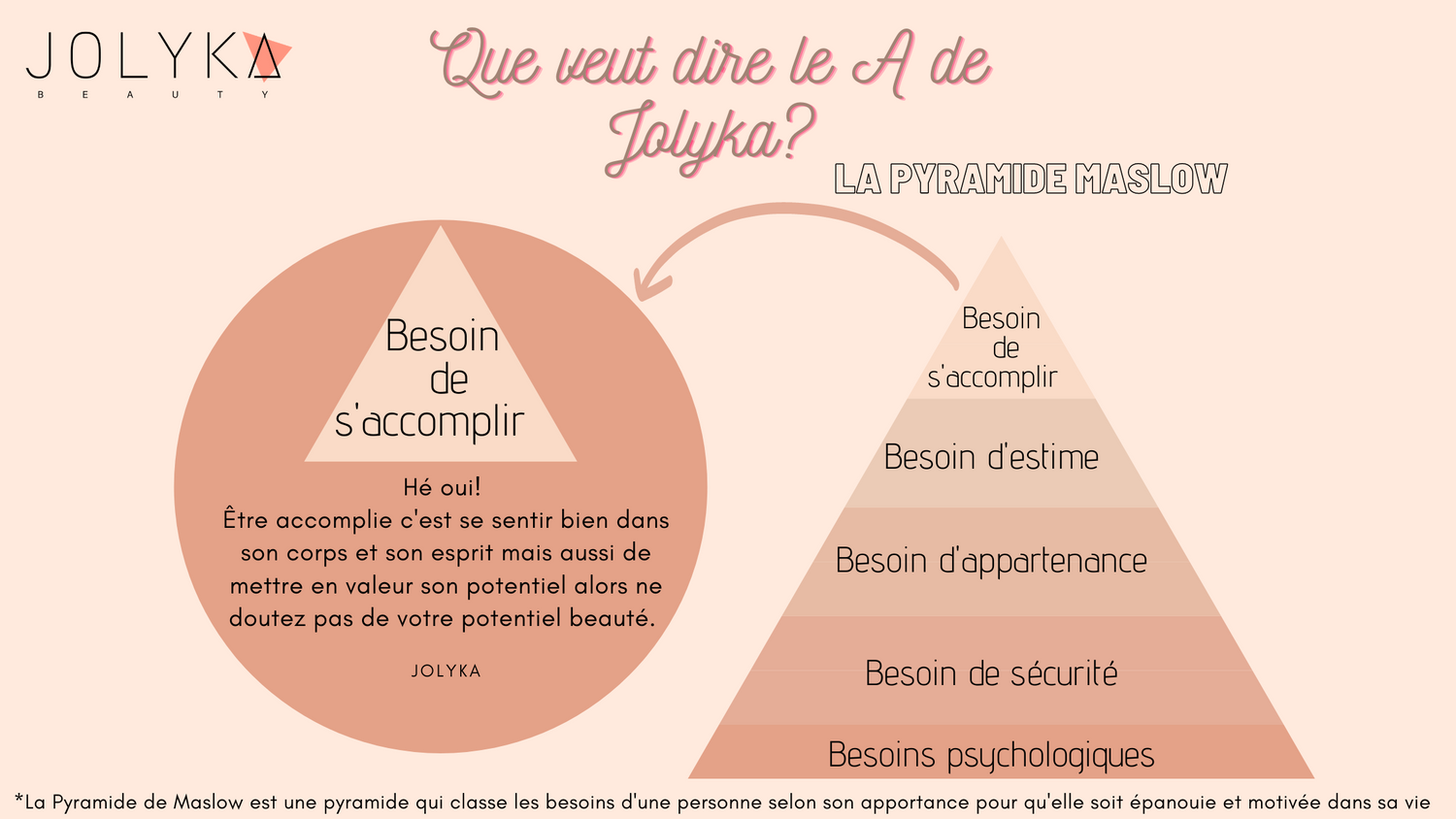 Que veut dire le A de Jolyka ?